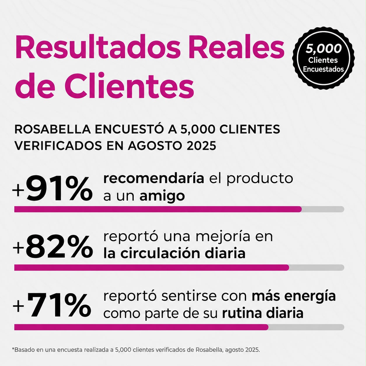 Cápsulas de remolacha Rosabella
