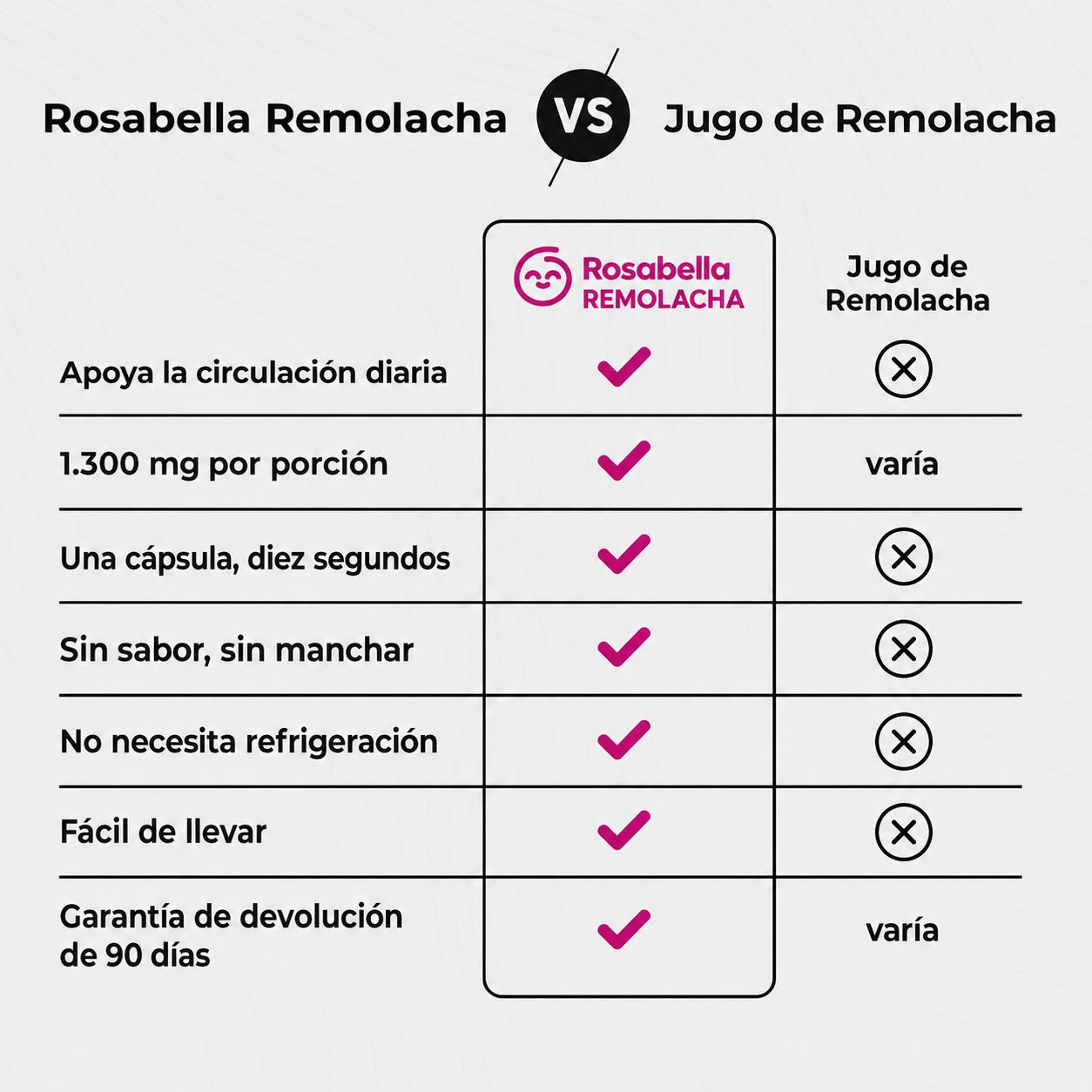 Cápsulas de remolacha Rosabella